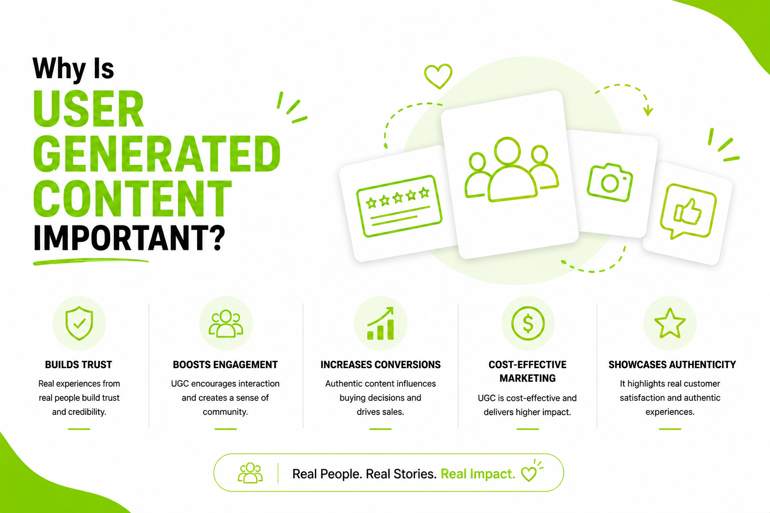 User generated content