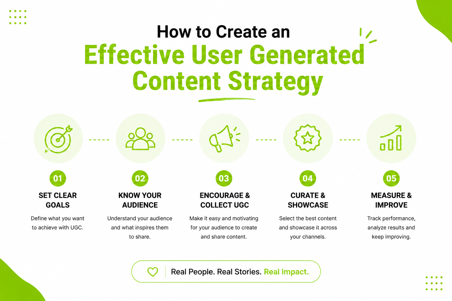 User generated content